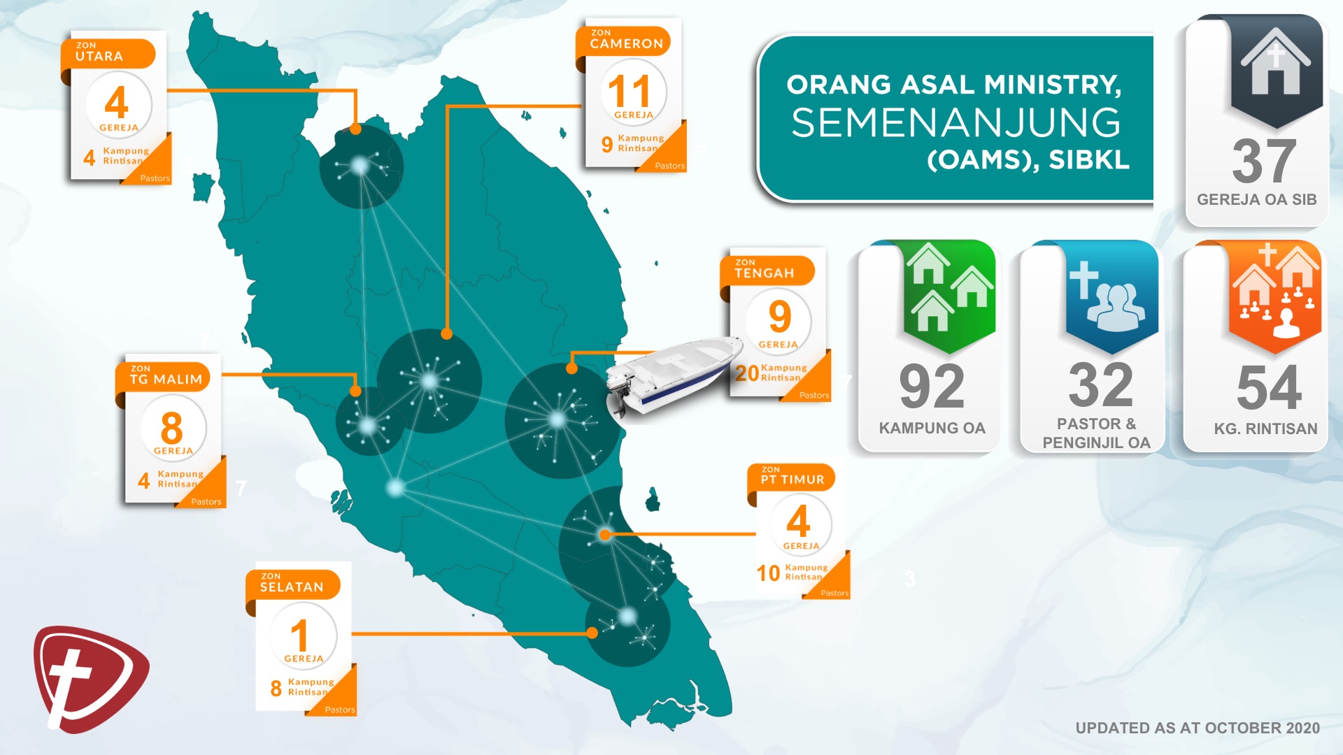OAM Statistics (Oct 2020)